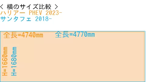 #ハリアー PHEV 2023- + サンタフェ 2018-